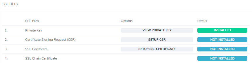 How to: Setup a Private Key Siteworx